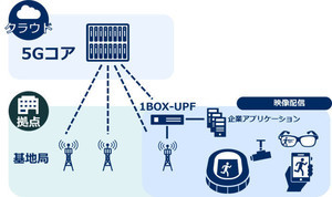 NEC、伝送ネットワークを迅速に構築可能な5Gモバイルコアシステム