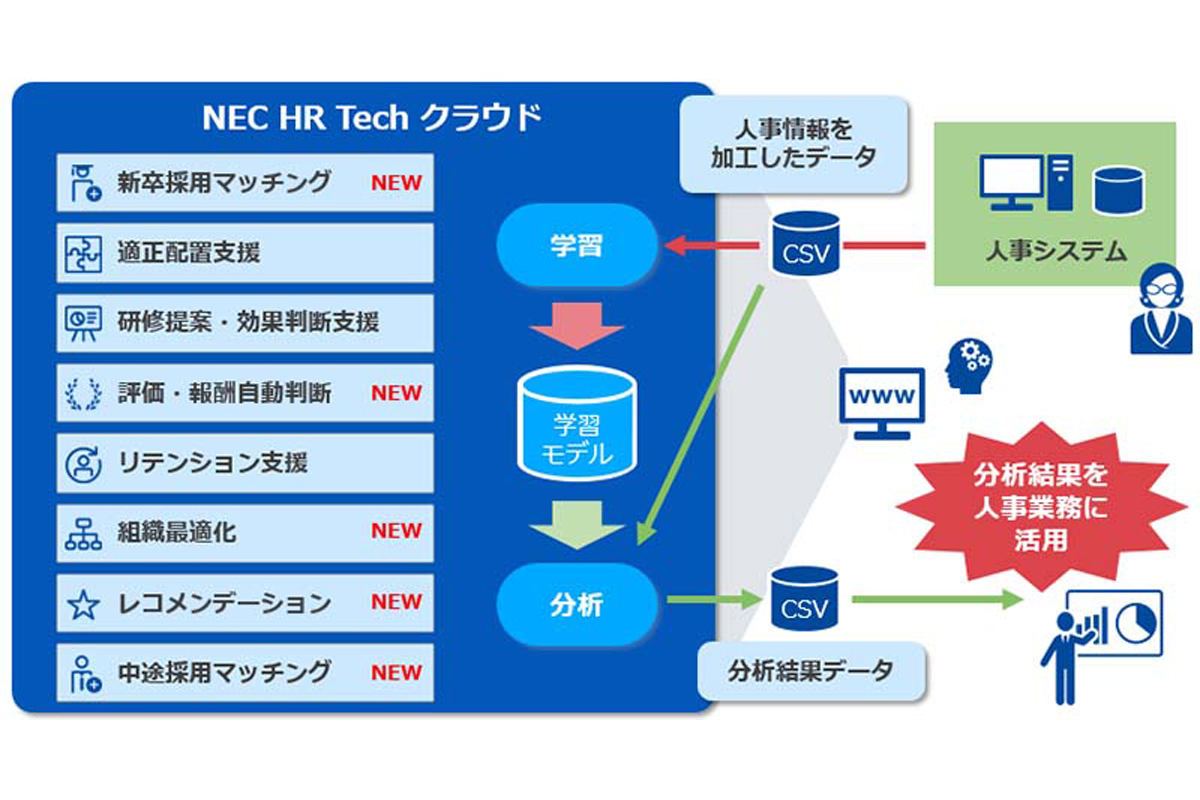 システムのイメージ