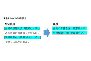 AIを活用してニュース記事を自動要約する実証実験