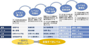 NTTデータ、SalesforceとTableauを組み合わせたワンストップサービス