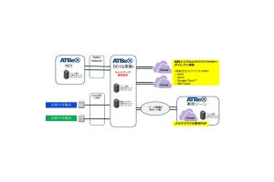 アット東京、今春から大阪でATBeXによる相互接続サービスを提供