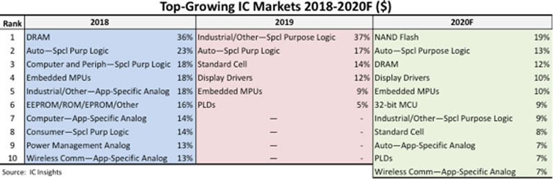 IC Insights