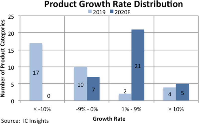 IC Insights