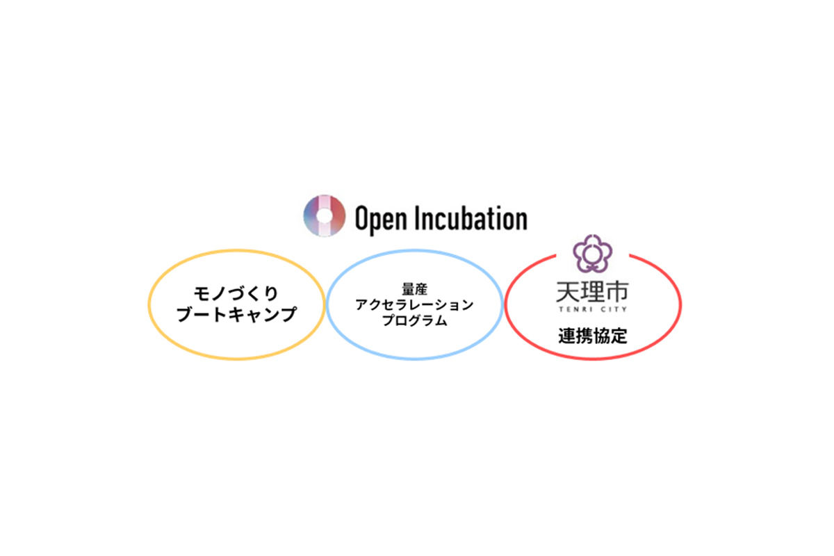 オープンインキュベーション事業の強化に向けたシャープの施策