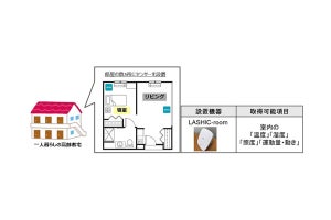NTT東日本、IoTセンサを活用した独居高齢者見守りの実証実験