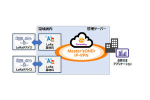 センスウェイとNTTPCが閉域型LoRaWANサービスを提供開始
