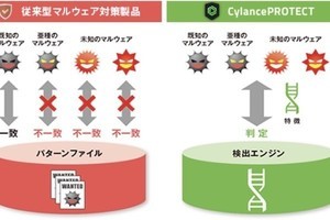 日立Sol、サイバー保険を活用した「インシデントレスポンス付き CylancePROTECT」