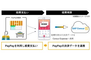 PayPayと経費精算・管理クラウド「Concur Expense」が連携