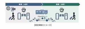 近鉄、ブロックチェーン用いたQRコード乗車券の実証実験