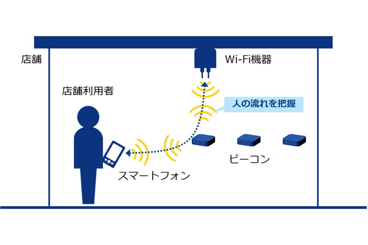 実証実験のイメージ