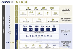 SCSKとINTRIX、デジタルコミュニケーション領域で協業