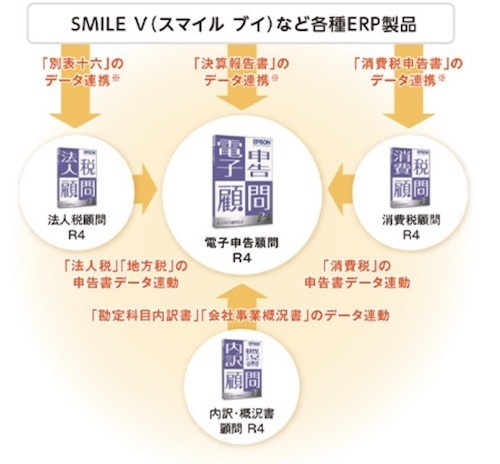 「SMILE V」との連携は2020年3月以降、順次連携予定
