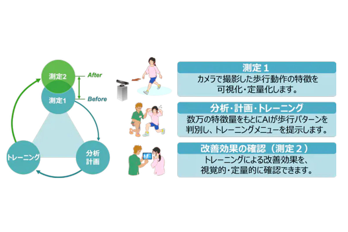 新システムの概要