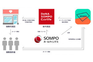 akippaが駐車場シェアリング事業を全国展開