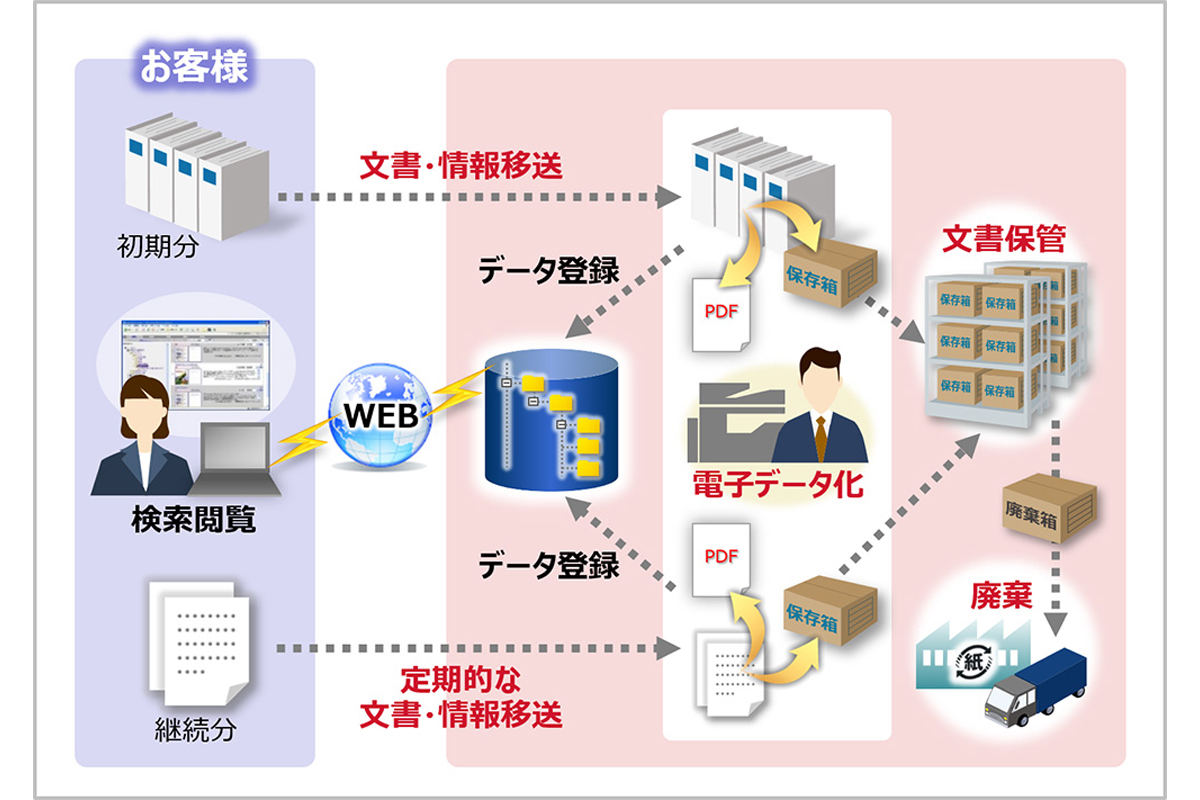 新サービスのイメージ