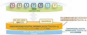 リコー、契約中の全複合機・プリンタで印刷できるクラウドサービス