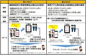 JR東日本、スマホアプリで痴漢防止対策の実証実験実施へ