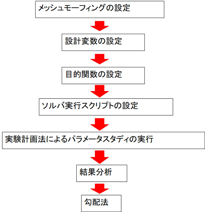 ヴァイナス