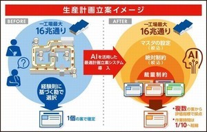 ニチレイ、AIで生産計画立案を自動化 - 業務時間を10分の１に短縮