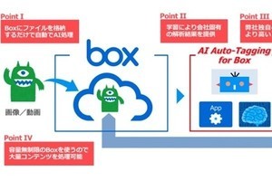 MKI、AIによりBox上のコンテンツに自動でタグ付けを行う機能を提供