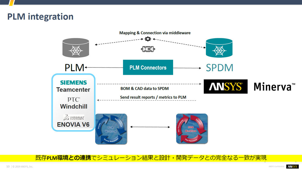 ANSYS