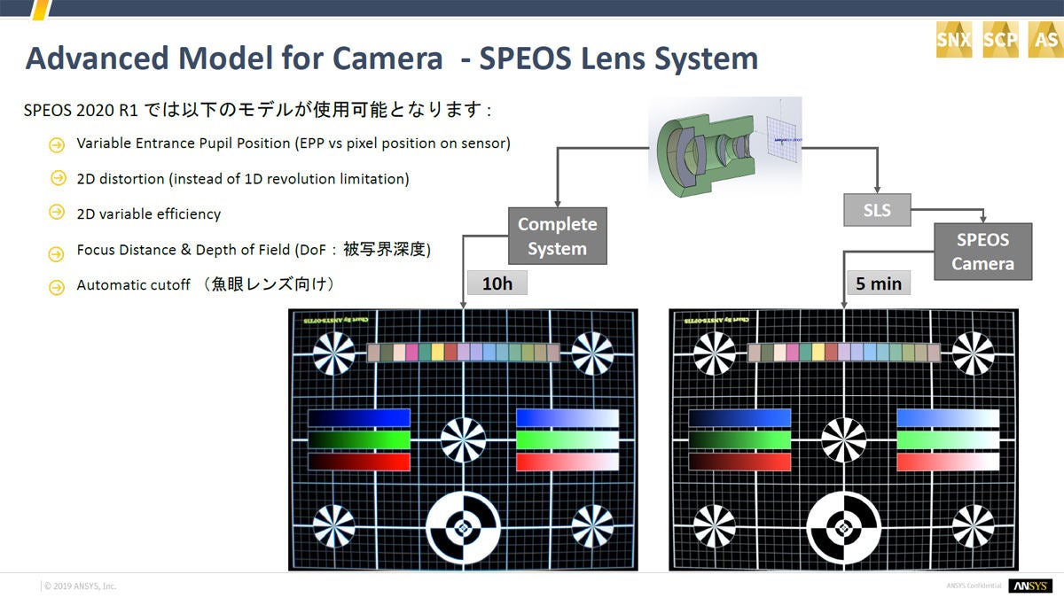 ANSYS