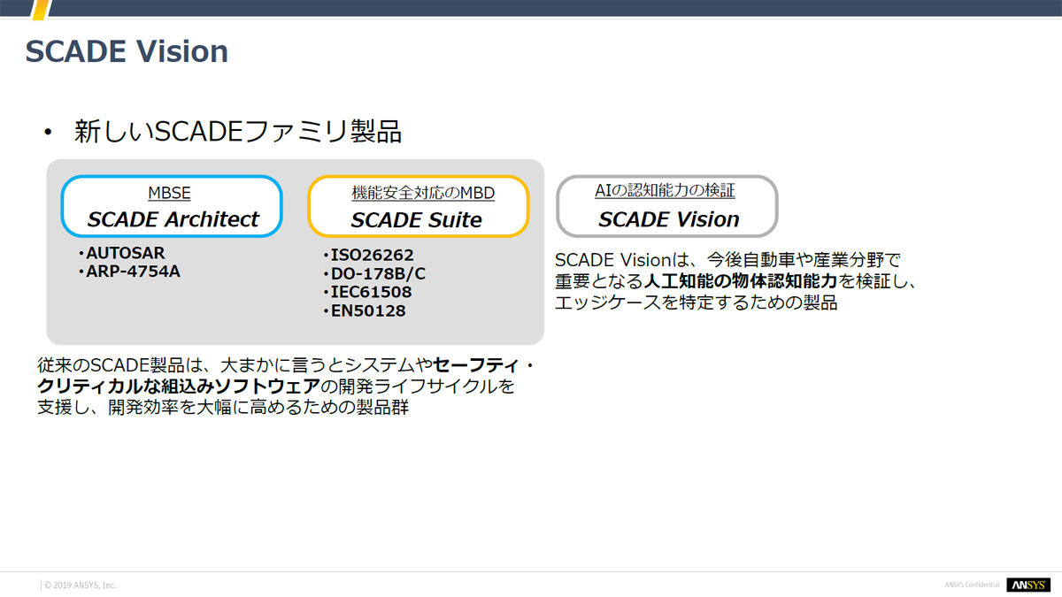 ANSYS