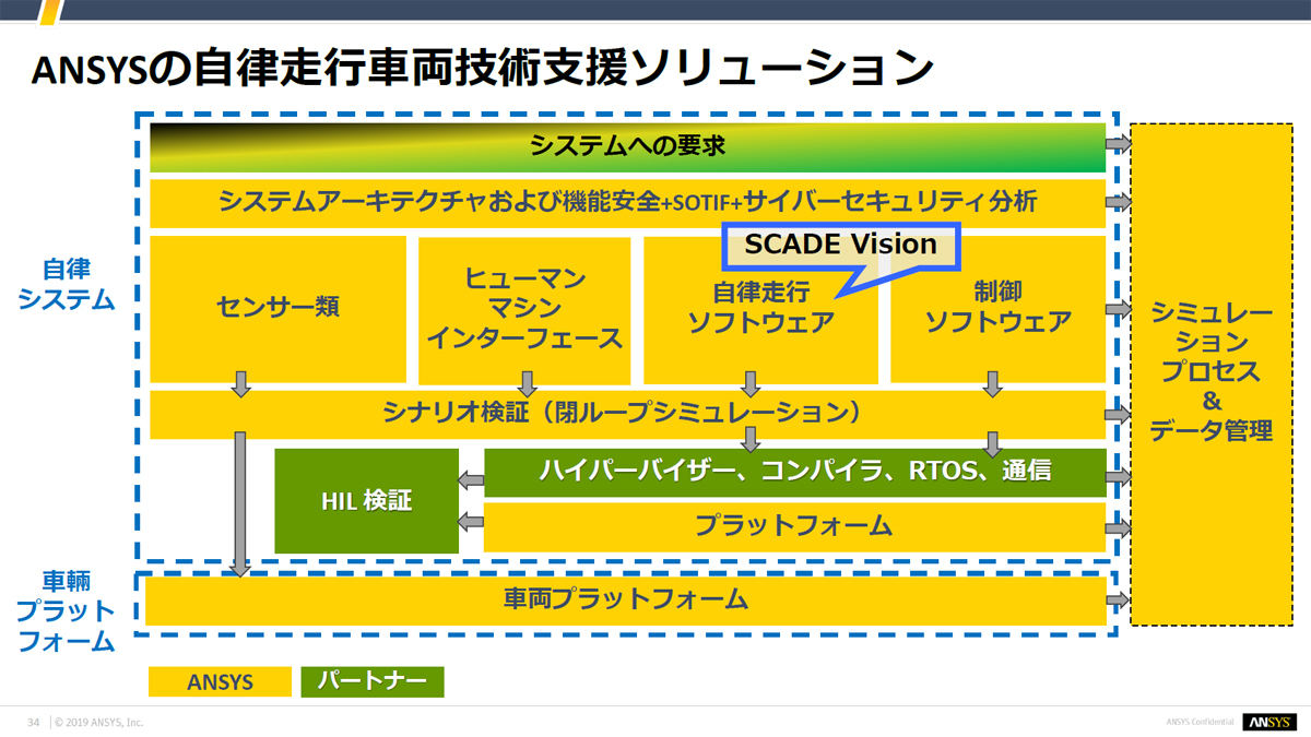 ANSYS