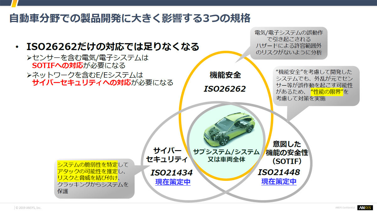 ANSYS