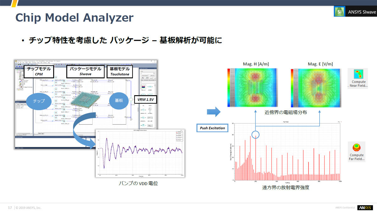 ANSYS