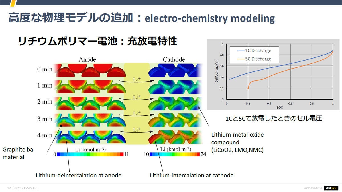 ANSYS