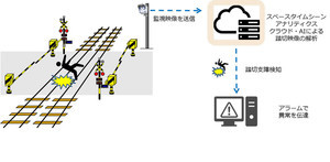 小田急、AIを使用した踏切異常状態検知の実証実験