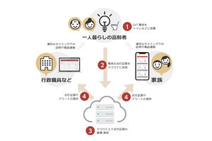 NTT Comなど3者、むつ市で高齢者向け見守りサービスの実証