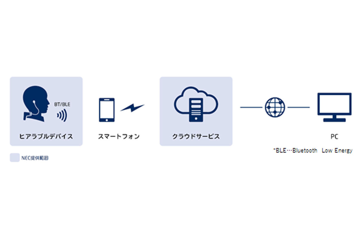 システム構成