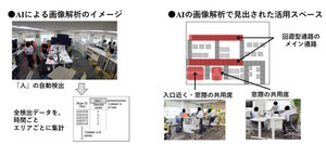 オフィスで一体何が？AI活用のオフィス可視化実証で効果が確認 - ISID×オカムラ×明治安田厚生事業団