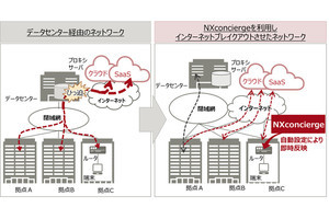 富士通がインターネットブレイクアウトを実現する新ソフトウェア