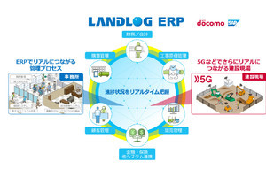 SAP×ドコモが中小・中堅建設企業向けERPを共同開発