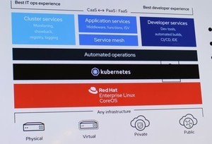 Red Hat OpenShift、IBM ZおよびLinuxONEで利用可能に