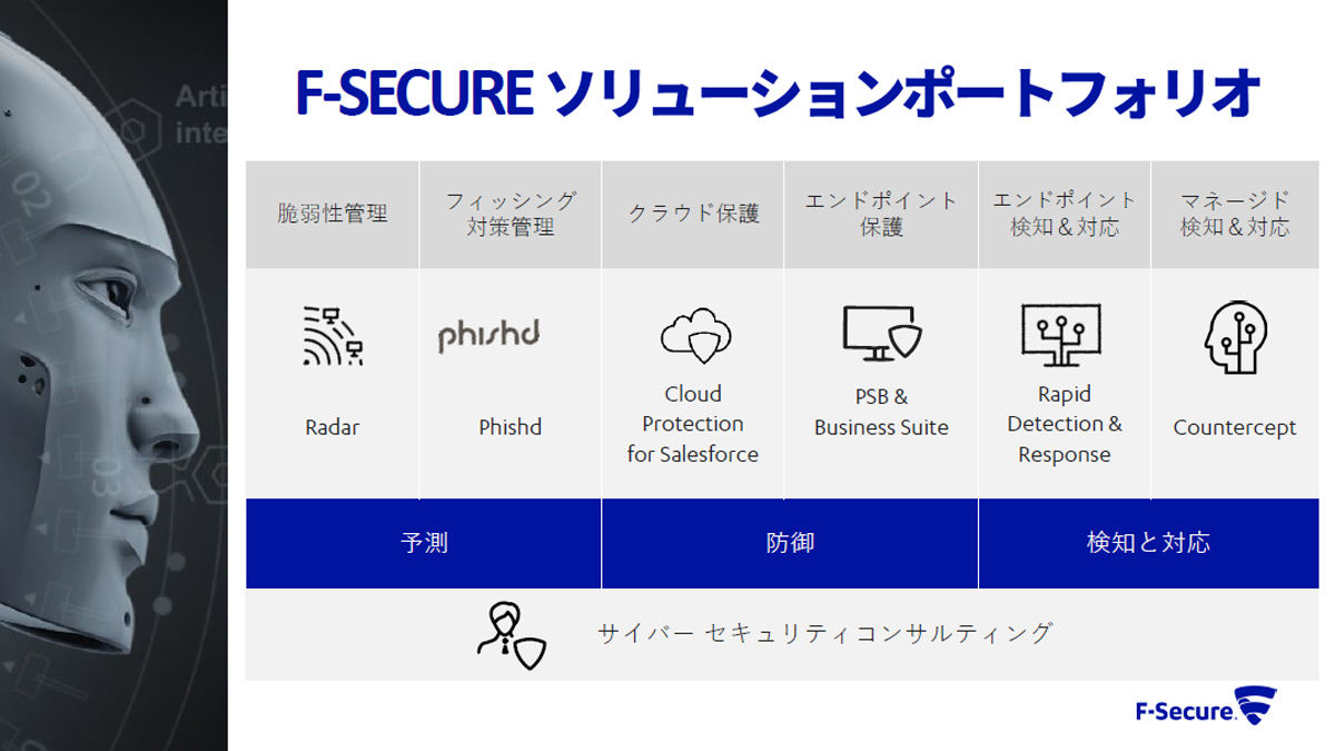 エフセキュアの製品ポートフォリオ