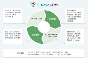 さくら、オープンソース統合型CRMツール「F-RevoCRM」を提供
