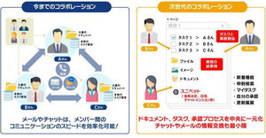 ライオニス、共同作業可能なコラボレーションツール「Collabee」