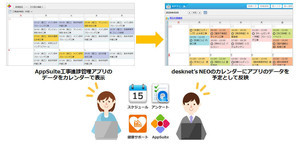 ネオジャパン、「desknet's NEO」の新版 - 大塚製薬と共同プロジェクトも