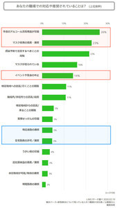 LINEリサーチ、新型肺炎にに関する職場での対応を調査