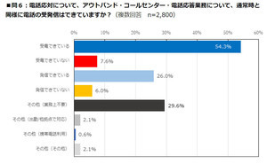 先行で在宅勤務を実施した企業の課題とは？