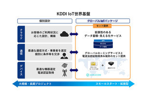 KDDI、IoTのグローバル展開をワンストップで支援する新製品