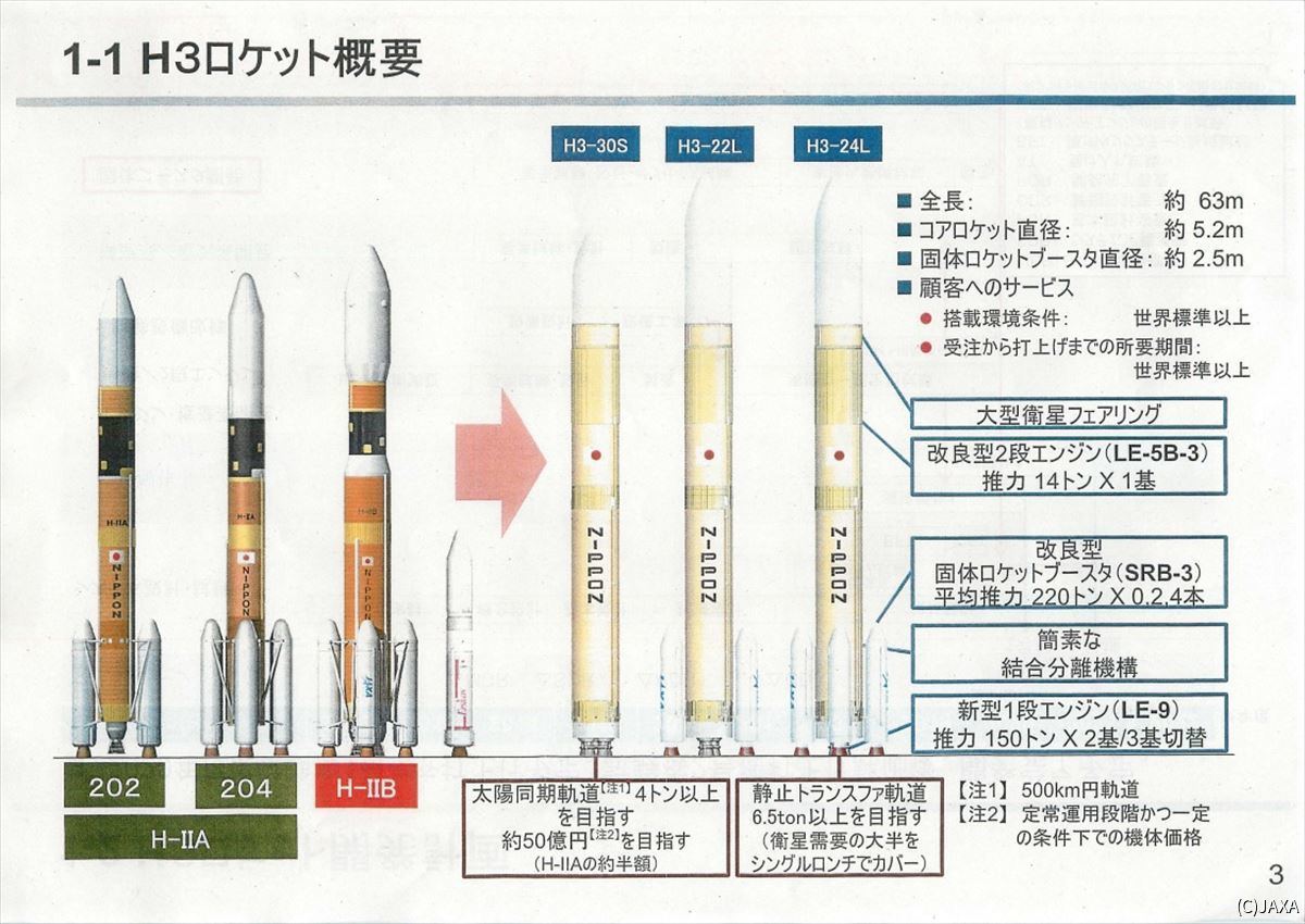 SRB-3