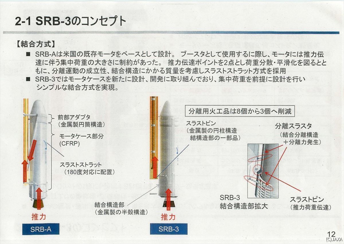 SRB-3