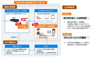 NTT西、ICT環境の管理サポートサービス「オフィスプライムサポート」