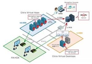 ネットワールド、RX-HDXによる仮想化環境の操作ログ取得をMylogStarで実現