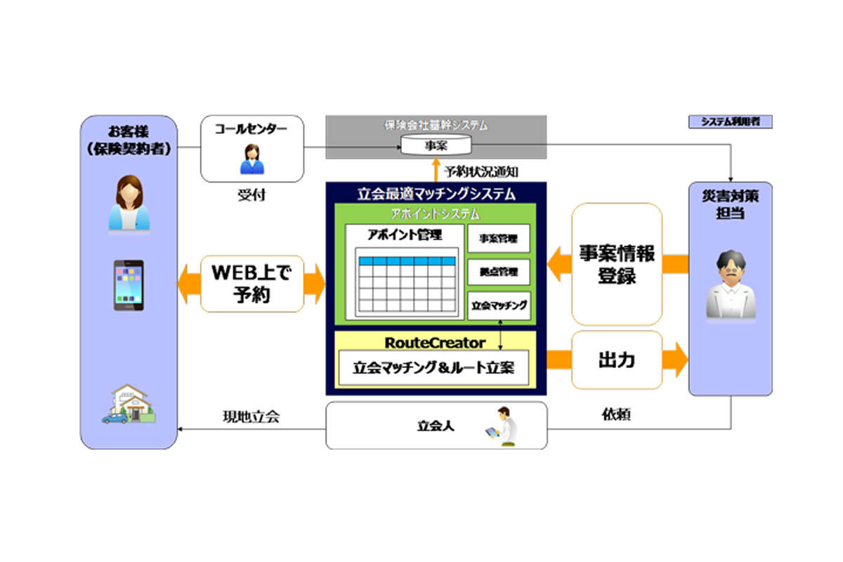 システムの全体概要図